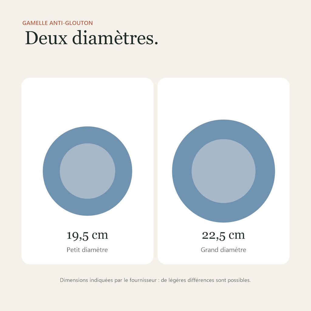 Guide des diamètres de la gamelle : 19,5 cm et 22,5 cm