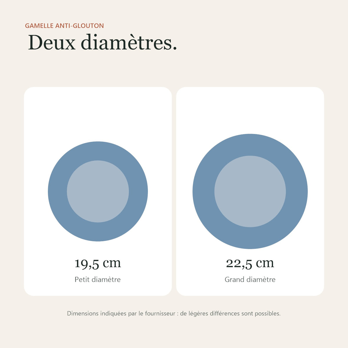 Guide des diamètres de la gamelle : 19,5 cm et 22,5 cm